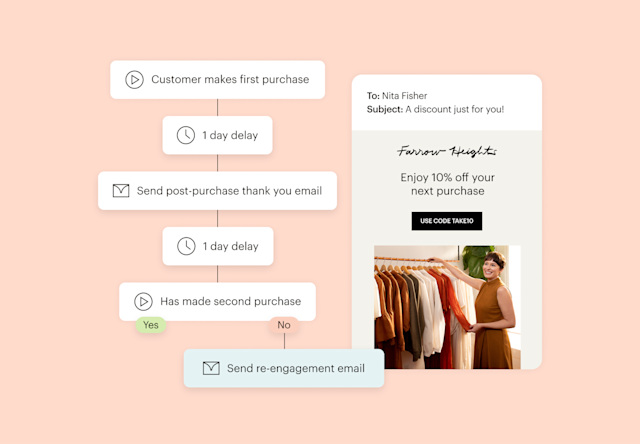 An email with an automated customer journey that describes using personalized email messages to engage and re-engage customers.