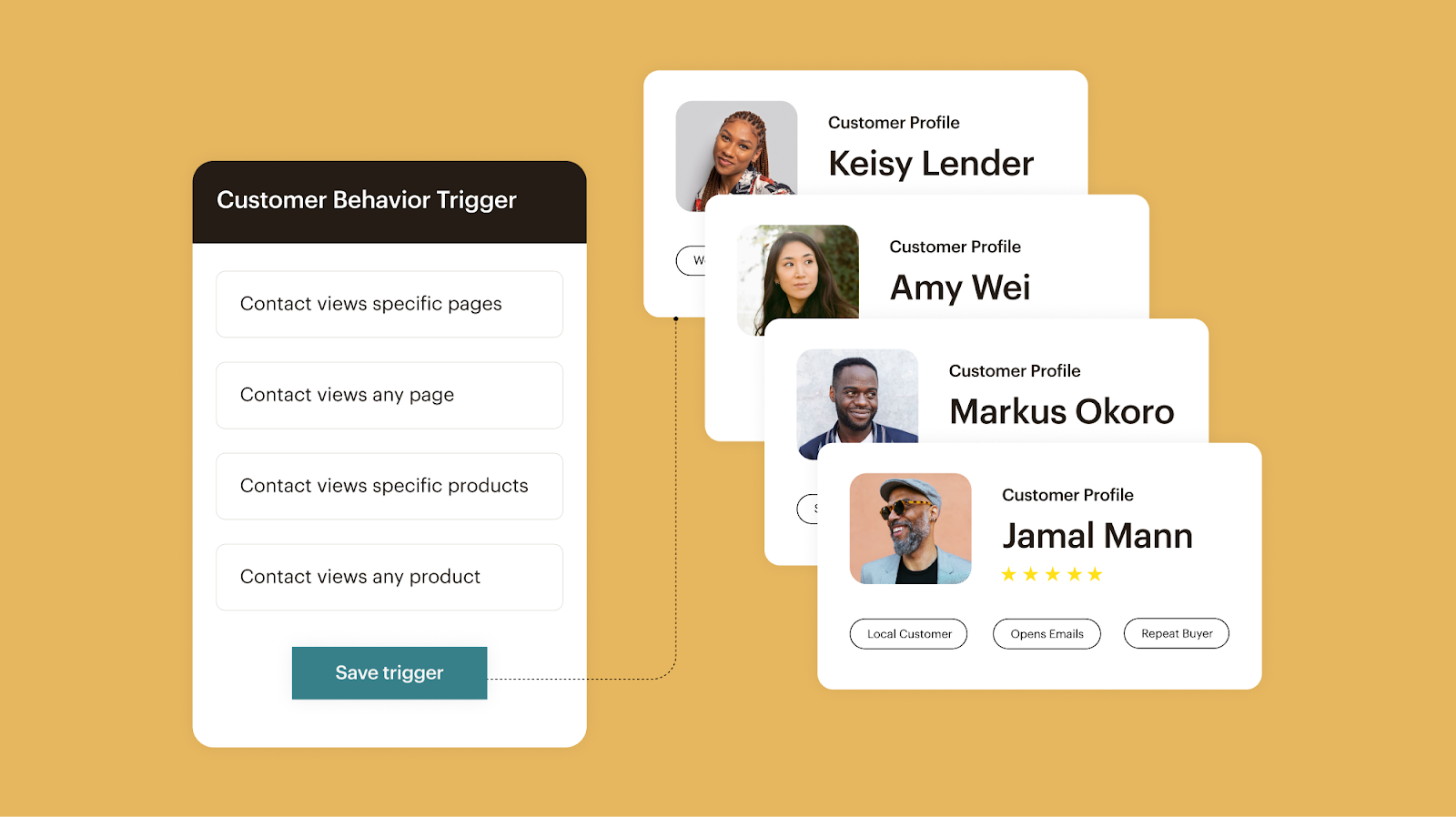 Mailchimp interface showing customer behavior triggers and profiles.