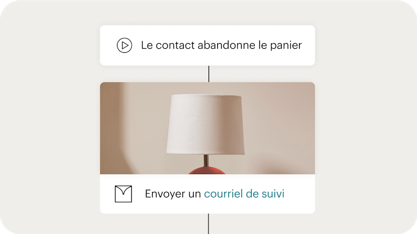 Una automatización del recorrido del cliente, que se utiliza para enviar un correo electrónico cuando un cliente abandona su carrito de compras en línea.