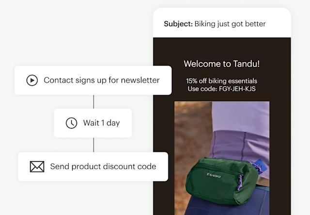 A Customer Journey automation that sends a discount code one day after a visitor signs up for your newsletter.