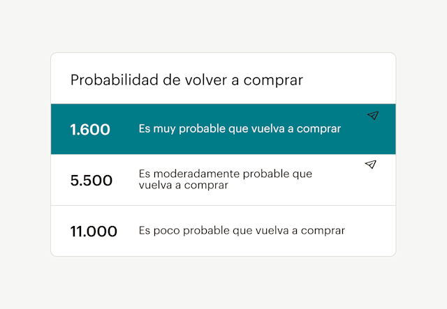 Lista de datos sobre el público con el encabezado "Probabilidad de volver a comprar" y número de clientes de cada categoría.