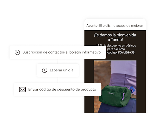 Una automatización del recorrido del cliente que envía un código de descuento un día después de que un visitante se suscriba a tu boletín informativo.