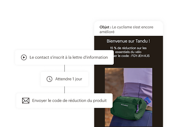 Une automatisation du parcours client qui envoie un code de réduction un jour après l'inscription d'un visiteur à votre lettre d'information.