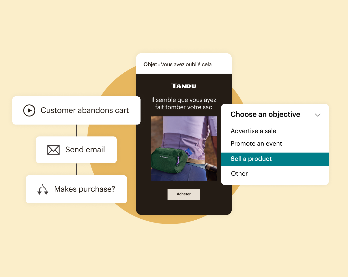 Un e-mail d'e-commerce avec une automatisation du parcours client et un menu comportant des objectifs tels que la publicité, la promotion et la vente.