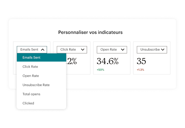 Un panneau de personnalisation de rapport avec différentes options pour les mesures à afficher, comme le taux de clics par e-mail et de désabonnement.