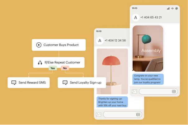 Two SMS messages sent from Mailchimp. To their left is a journey flow determining whether to send a customer a reward SMS or a loyalty sign-up SMS.

