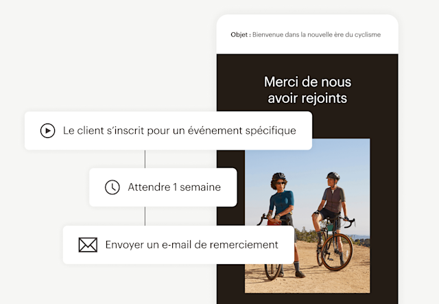 Exemple d'interface utilisateur d'un e-mail d'une marque de vélos présentant un parcours client qui envoie automatiquement un e-mail de remerciement une semaine après qu'un client s'est inscrit à un événement spécifique.